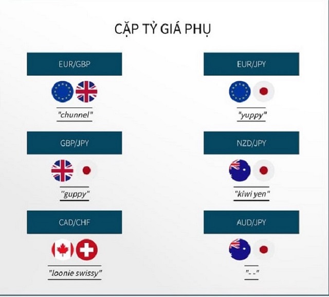 Cặp tỷ giá chéo thường không có đồng USD