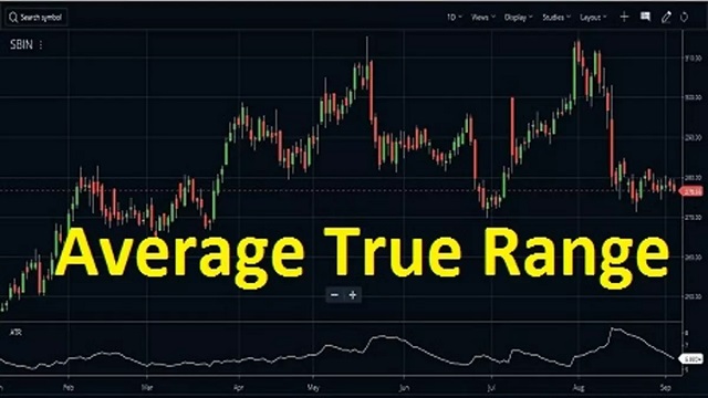 Chỉ báo kỹ thuật Average True Range lần đầu tiên được tác giả Welles Wilder