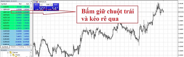 Để hiển thị biểu đồ giá của một sản phẩm, nhà đầu tư cần phải lựa chọn sản phẩm mà mình muốn giao dịch tại khu vực Market Watch