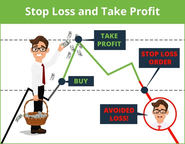 Điều chỉnh Stop Loss và Take Profit theo ý muốn