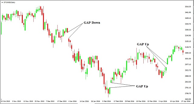 Gap có thể bị lấp đầy khi mô hình giá chính thức có hiệu lực