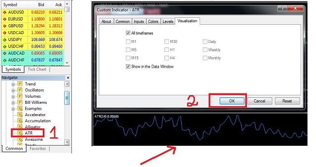 Hướng dẫn cách cài đặt ATR trên phần mềm MT4