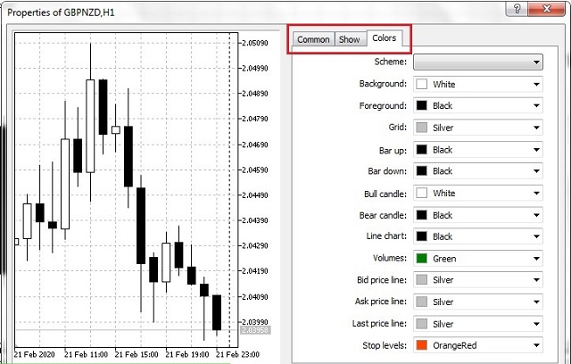 Hướng dẫn sử dụng MetaTrader 5 với cách đổi màu biểu đồ giá