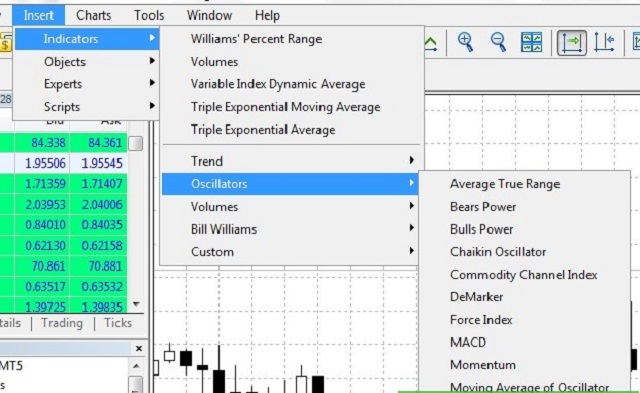 Hướng dẫn sử dụng MetaTrader 5 với tính năng chèn chỉ báo kỹ thuật