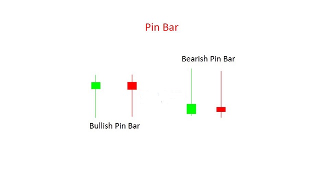 Mẫu nến Pin bar