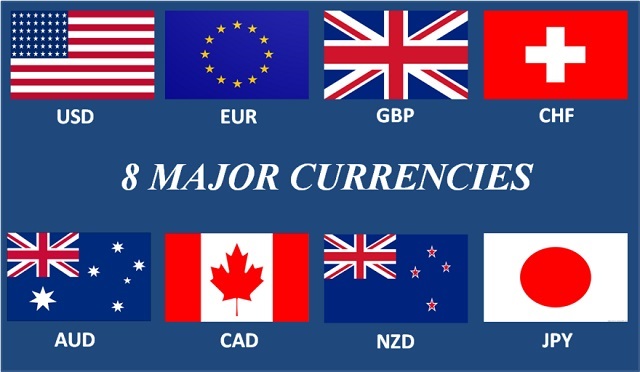 Người chơi mới có nên giao dịch các cặp tiền chính khi tham gia vào thị trường Forex không?