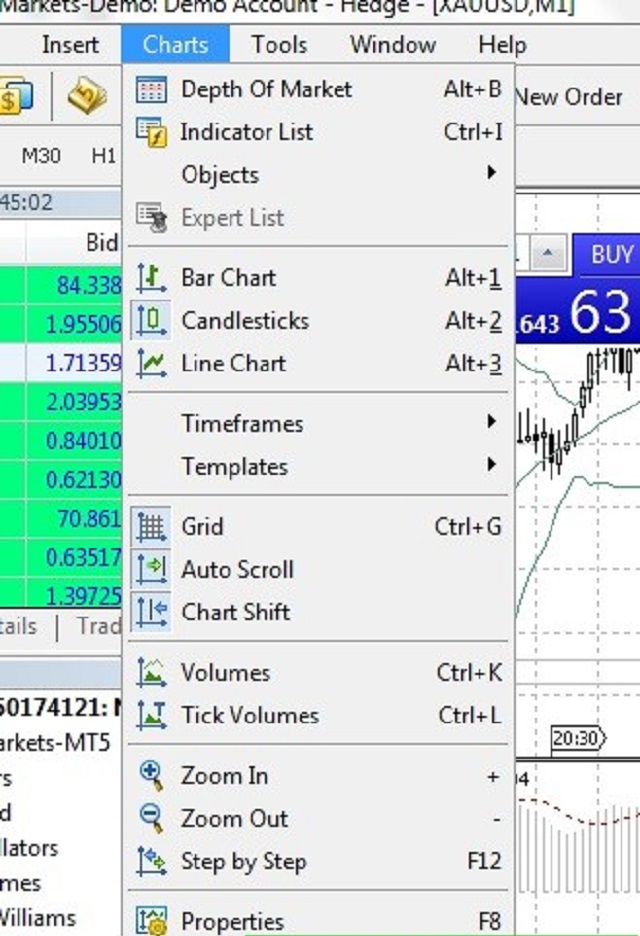 Nút Charts có nhiệm vụ thể hiện các chức năng liên quan tới đồ thị giá được vẽ ở bên dưới