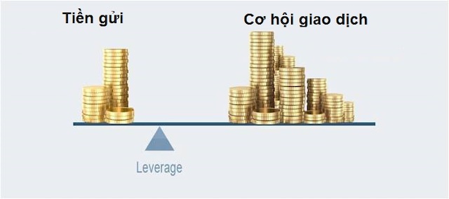 Phân tích ưu và nhược điểm của đòn bẩy Forex