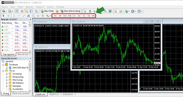 Truy cập vào nền tảng rồi nhìn lên phía khung thời gian của MT4