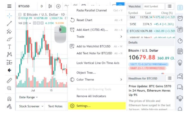 Biểu đồ giá TradingView