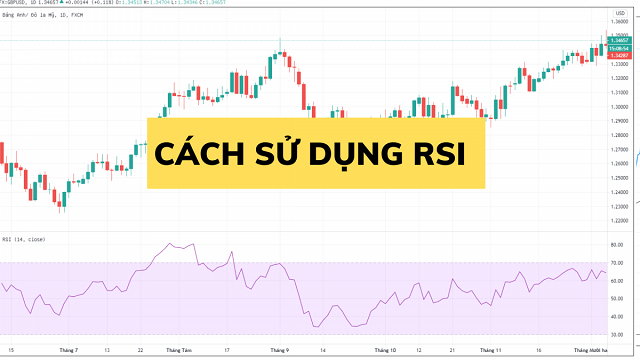 Cách dùng cơ bản của chỉ số RSI