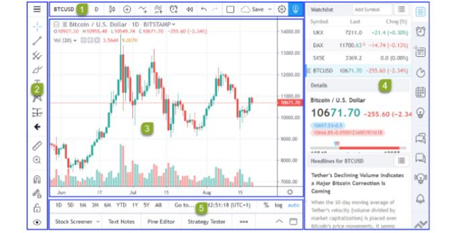 Giao diện hướng dẫn sử dụng TradingView