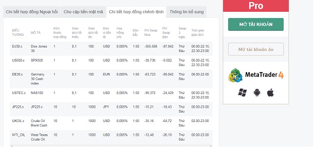 MetaTrader 4 MultiTerminal chủ yếu dành riêng cho những trader chuyên nghiệp