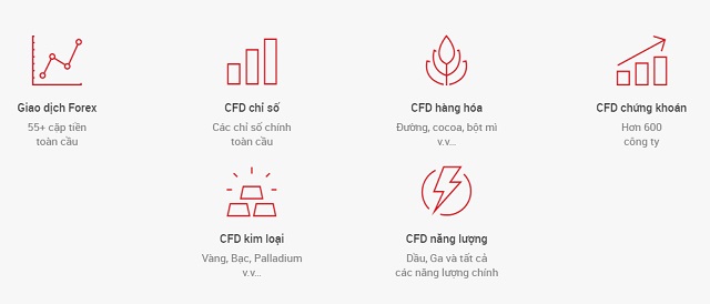 Những sản phẩm giao dịch được sàn XM cung cấp cho người dùng