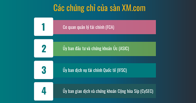 Có nên thực hiện giao dịch tại XM không?