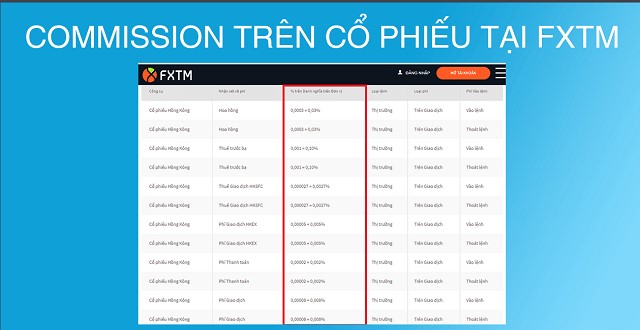 Đánh giá sàn FXTM và Commission trên cổ phiếu tại sàn 