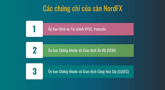 Giấy phép, chứng chỉ hoạt động của sàn