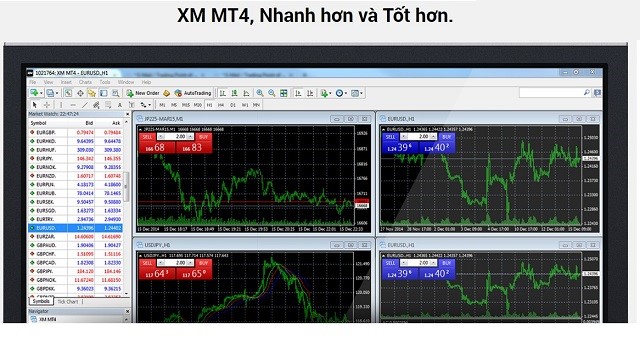 Phần mềm MT4 được sàn giao dịch XM cung cấp cho người dùng