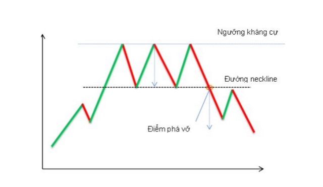 Điểm nhận dạng của mô hình 3 đỉnh 