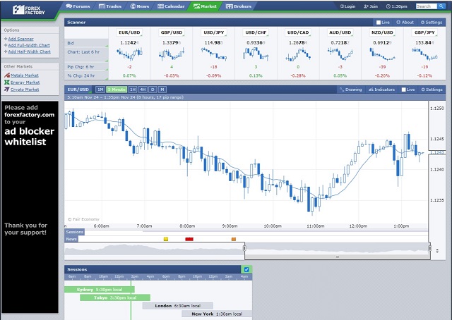 Giao diện chính tại mục Market - Thị trường của Factory Forex