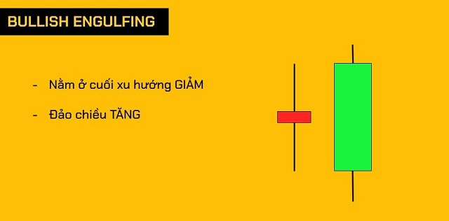 Mô hình Bullish Engulfing và cách đọc biểu đồ hình nến