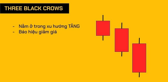 Mô hình Three Black Crows và cách đọc biểu đồ hình nến