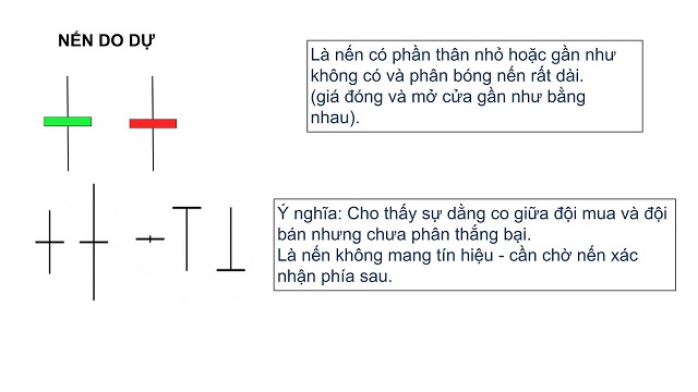 Nến do dự có thân rất ngắn hoặc sẽ không có thân và cách đọc biểu đồ hình nến