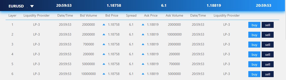 Phí Spread của cặp EUR/USD