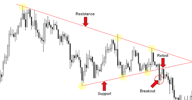 Breakout tại đường kháng cự - hỗ trợ là dấu hiệu để cho thấy sự biến đổi tương lai gần