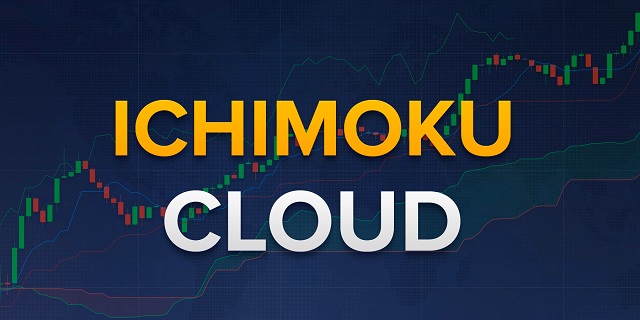 Hiện tại mây Ichimoku đang được tạo nên từ 2 đường dẫn A cũng như đường dẫn B