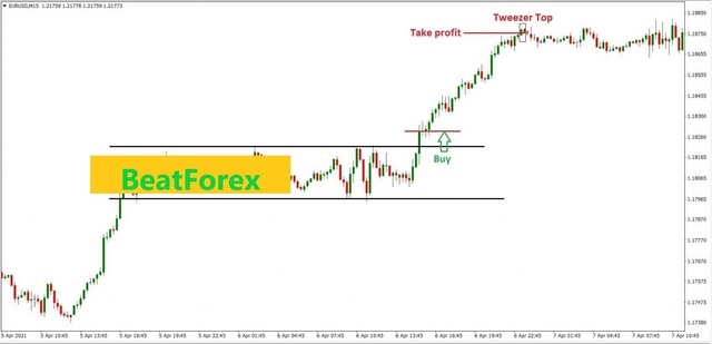 Ảnh 10: Giao dịch EUR/USD trên khung M15