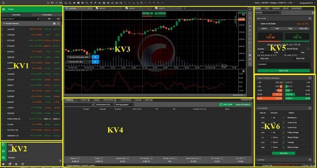 Ảnh 2: Các khu vực làm việc chính trong giao diện cTrader 