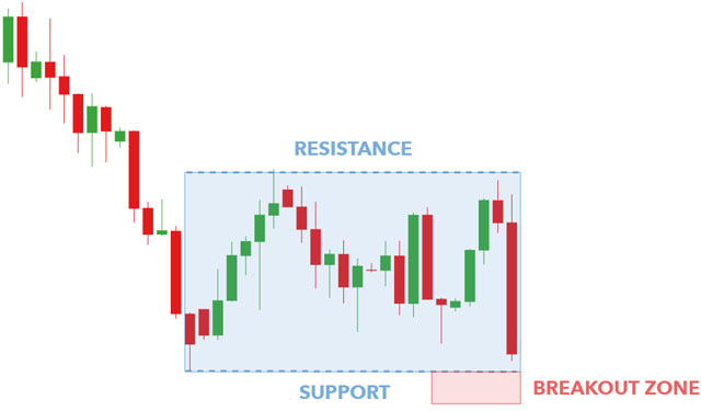 Ảnh 2: Mô tả đặc điểm của mô hình giá Rectangle Pattern