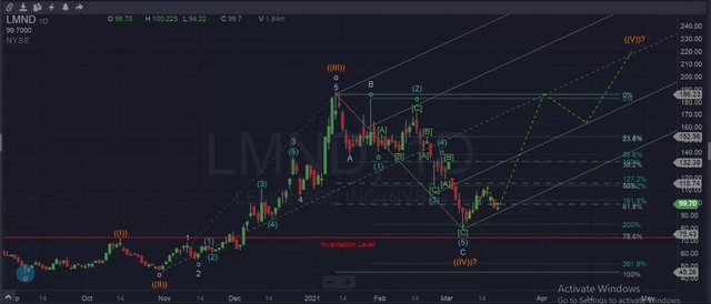 Ảnh 3: Sóng Elliott phản ánh tâm lý của số đông nhà giao dịch