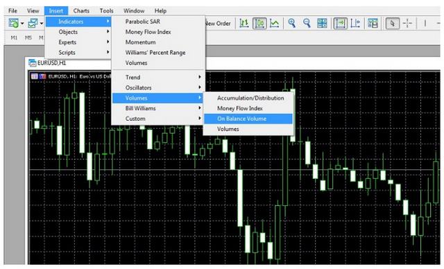 Ảnh 4: Các bước thêm chỉ báo OBV trên MT4