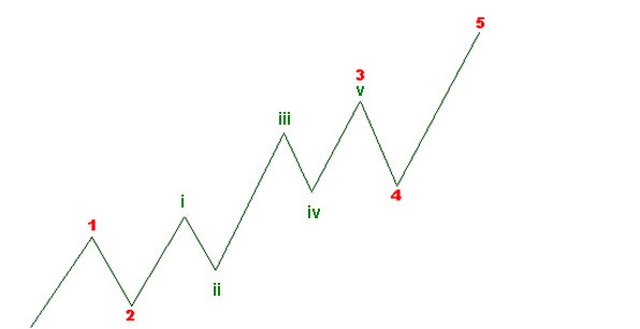 Ảnh 4: Mô hình sóng 3 mở rộng 