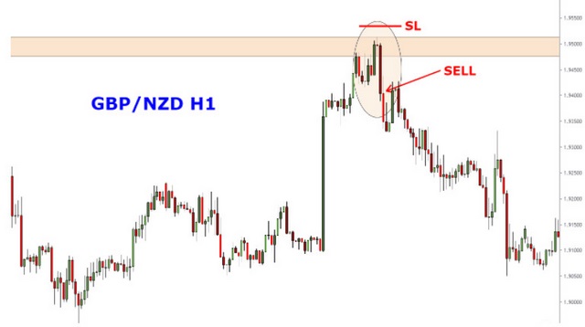 Ảnh 5: Minh họa cách vào lệnh với cặp giao dịch GBP / NZD time frame H1