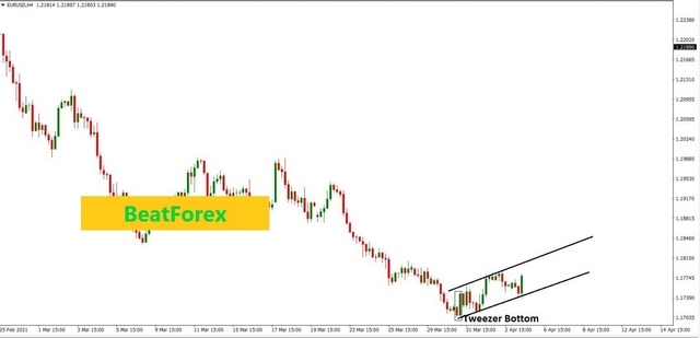 Ảnh 9: Cặp giao dịch EUR/USD đang được theo dõi trên khung thời gian H4