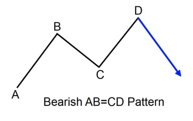 Đặc điểm của mô hình AB = CD Bearish