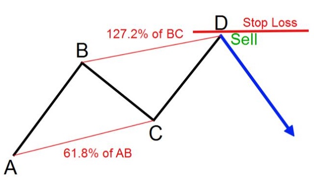 Xác định điểm stop loss