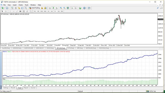 Sau khi chạy Backtest sẽ có một mục được gọi là “Graph” xuất hiện trong phần biểu đồ