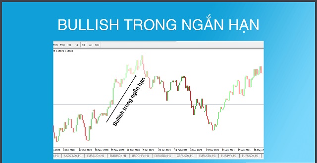 Thị trường này sẽ diễn ra trong vòng vài giờ hoặc có thể là vài ngày