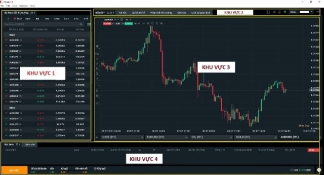 Giao diện xStation 5 chia thành 4 khu vực, khu vực 1  hiển thị danh sách các loại tài sản hiện được mua bán trên nền tảng này