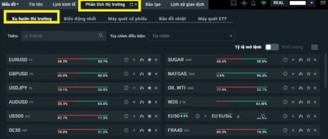 Market Sentiment biểu thị xu hướng đầu tư của tất cả các nhà giao dịch đang trading trên nền tảng do XTB