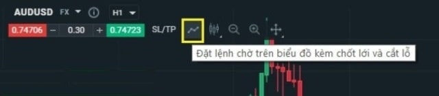 Tính năng đặt lệnh chờ kèm theo Stop Loss, Take Profit có ngay trên biểu đồ