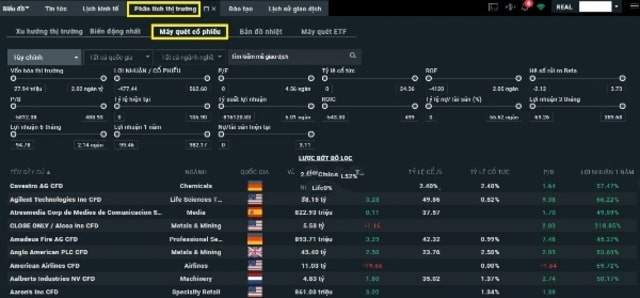 Trader cần lọc ra loại cổ phiếu phù hợp với các tiêu chí mong muốn thì tính năng máy quét cổ phiếu sẽ giúp họ