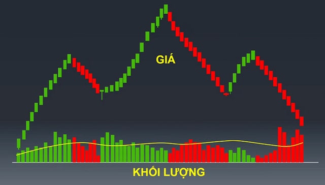 Trong phần 5 của cuốn sách, Alexander Elder tiếp tục chia sẻ về khối lượng, cách đọc chỉ báo thông qua khối lượng giao dịch