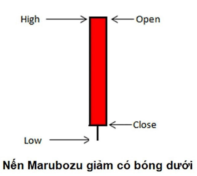 Nến Marubozu giảm có bóng dưới